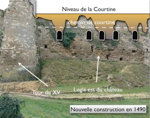 reconstruction 1490