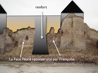face nord reconstruction